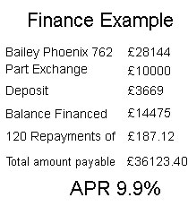Finance example